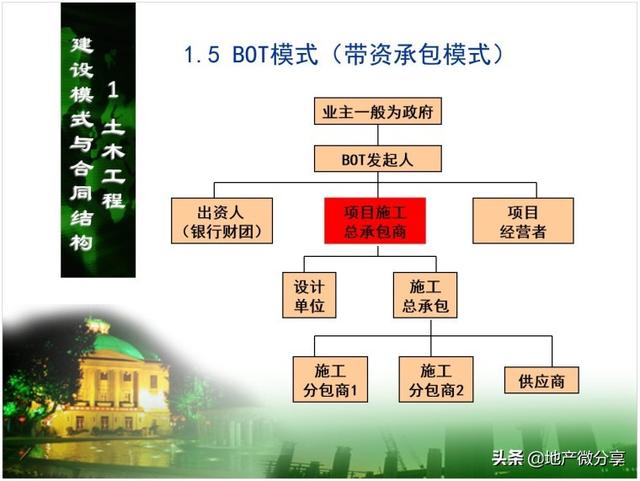 土木工程合同管理策劃（土木工程合同管理策劃方向）