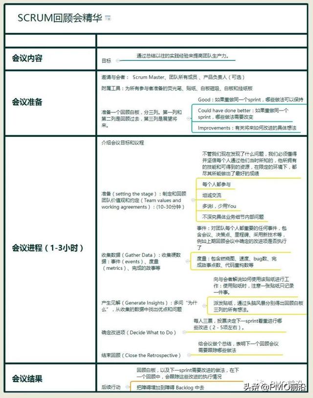 如何開好敏捷迭代回顧會？「萬千項目」（敏捷開發迭代回顧會）