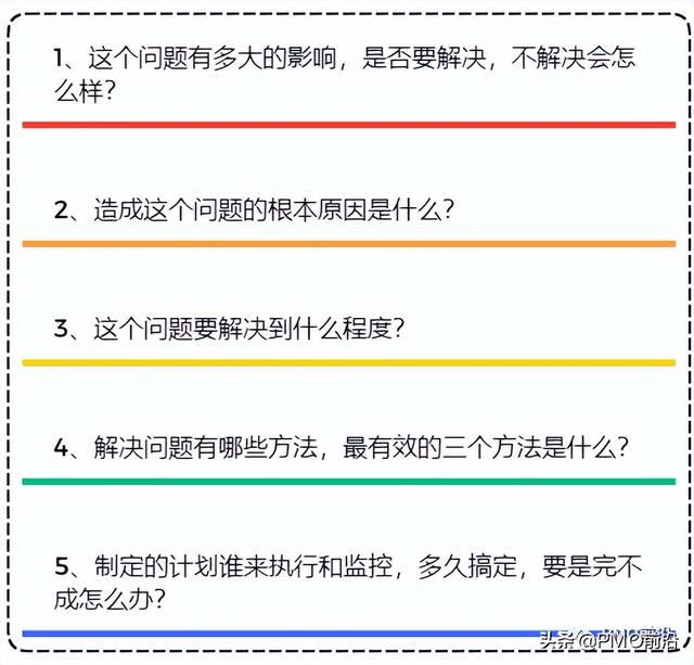 如何開好敏捷迭代回顧會？「萬千項目」（敏捷開發迭代回顧會）