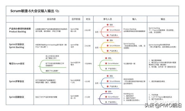 如何開好敏捷迭代回顧會？「萬千項目」（敏捷開發迭代回顧會）