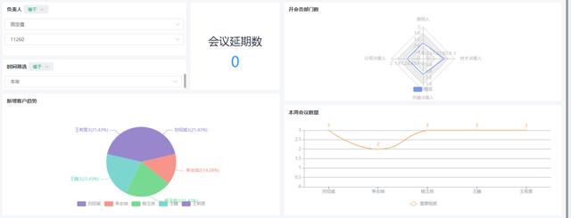 無管理，不效率，釋放無效的會議室空隙