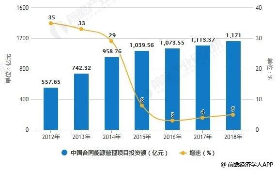 聊合同 - “新基建”你慢點上，先把管理制度做到位