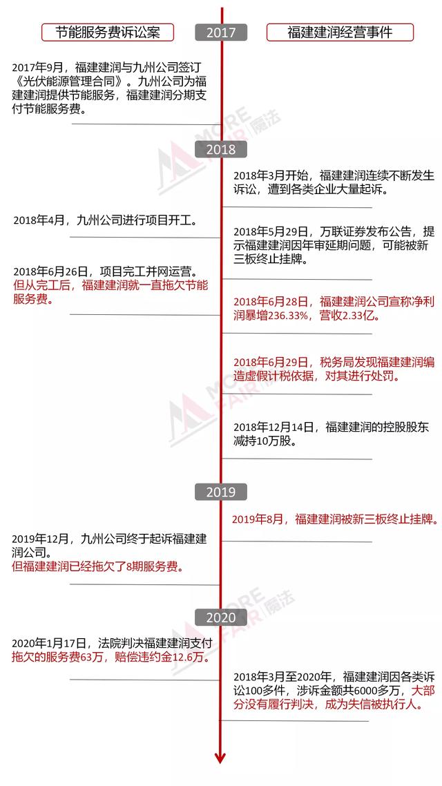 聊合同 - “新基建”你慢點上，先把管理制度做到位
