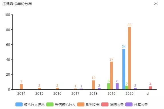 聊合同 - “新基建”你慢點上，先把管理制度做到位