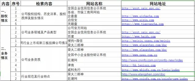 聊合同 - “新基建”你慢點上，先把管理制度做到位