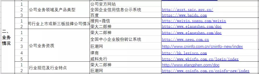 聊合同 - “新基建”你慢點上，先把管理制度做到位