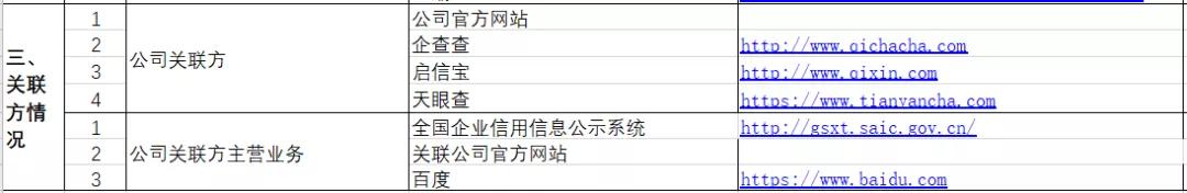 聊合同 - “新基建”你慢點上，先把管理制度做到位
