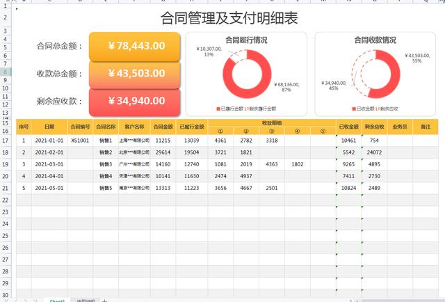 發票合同管理表格模板做好了，老板直接加薪2000，拿走套用吧（合同和發票怎么做表格管理）