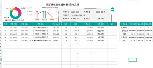 發票合同管理表格模板做好了，老板直接加薪2000，拿走套用吧（合同和發票怎么做表格管理）
