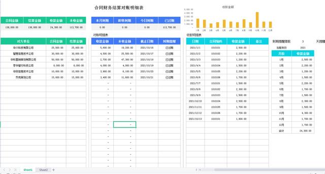 發票合同管理表格模板做好了，老板直接加薪2000，拿走套用吧（合同和發票怎么做表格管理）