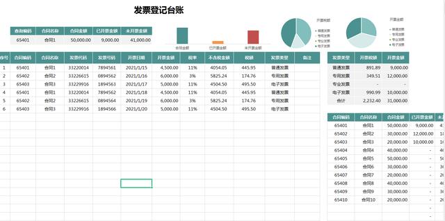 發票合同管理表格模板做好了，老板直接加薪2000，拿走套用吧（合同和發票怎么做表格管理）