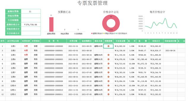 發票合同管理表格模板做好了，老板直接加薪2000，拿走套用吧（合同和發票怎么做表格管理）