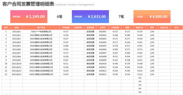 發票合同管理表格模板做好了，老板直接加薪2000，拿走套用吧（合同和發票怎么做表格管理）