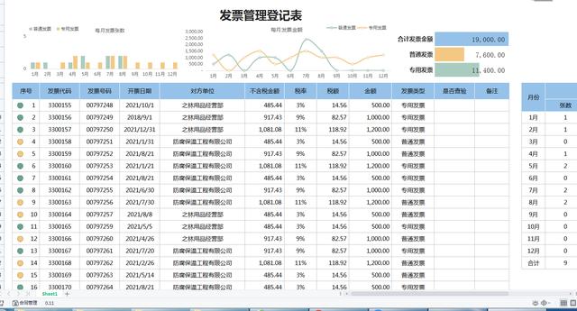 發票合同管理表格模板做好了，老板直接加薪2000，拿走套用吧（合同和發票怎么做表格管理）