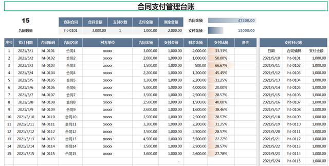 發票合同管理表格模板做好了，老板直接加薪2000，拿走套用吧（合同和發票怎么做表格管理）