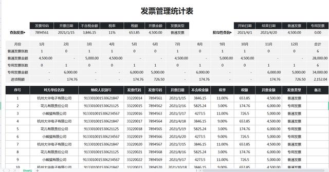 發票合同管理表格模板做好了，老板直接加薪2000，拿走套用吧（合同和發票怎么做表格管理）