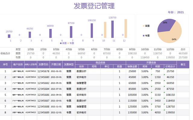 發票合同管理表格模板做好了，老板直接加薪2000，拿走套用吧（合同和發票怎么做表格管理）