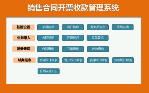 合同管理一團(tuán)糟！熬夜做的合同管理系統(tǒng)，含開票、收款查詢，好用