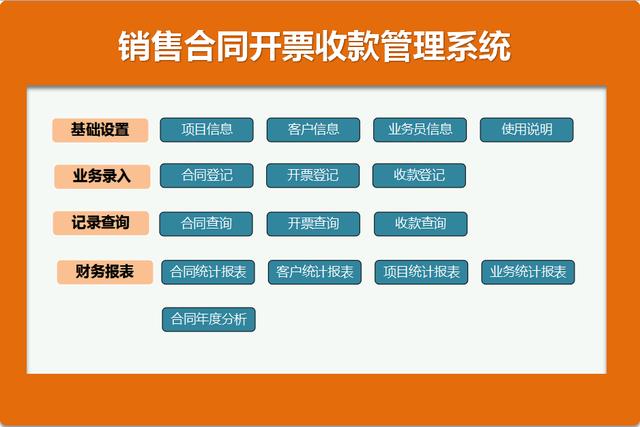 合同管理一團糟！熬夜做的合同管理系統，含開票、收款查詢，好用