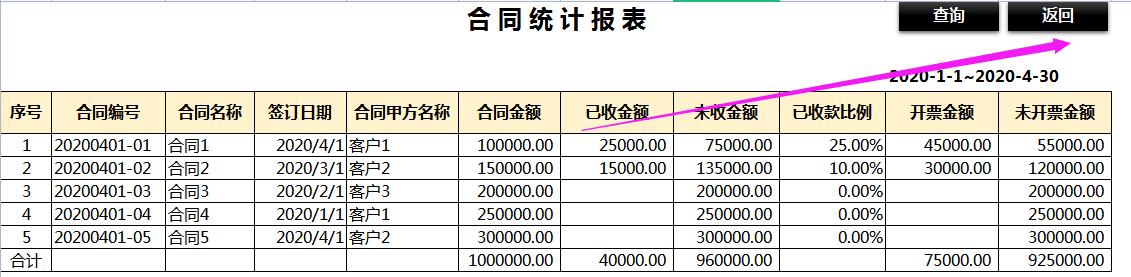 合同管理一團糟！熬夜做的合同管理系統，含開票、收款查詢，好用
