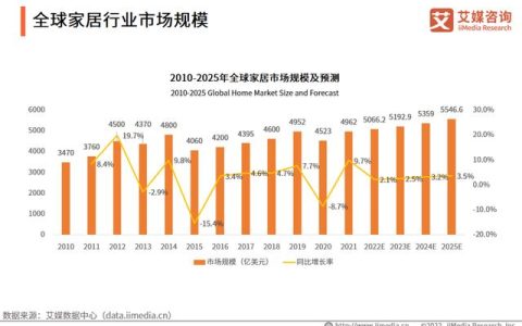 家居家具行業SRM云協同管理平臺合同管理電子化