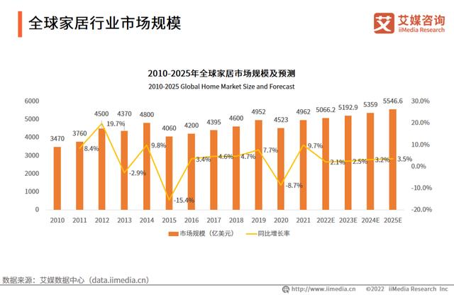 家居家具行業(yè)SRM云協(xié)同管理平臺(tái)合同管理電子化