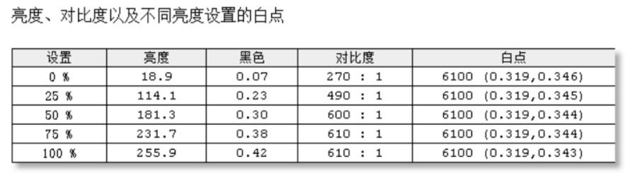 1-9全能顯示器