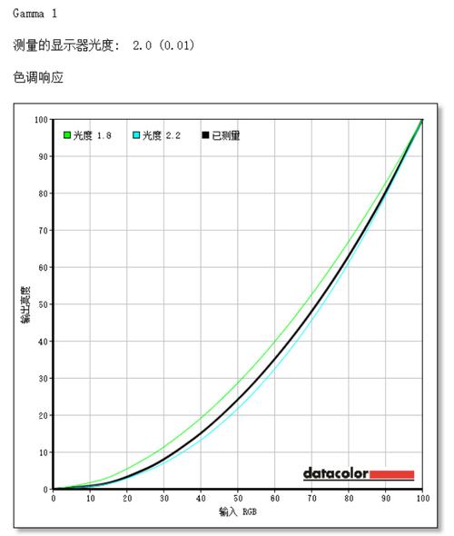 1-9全能顯示器