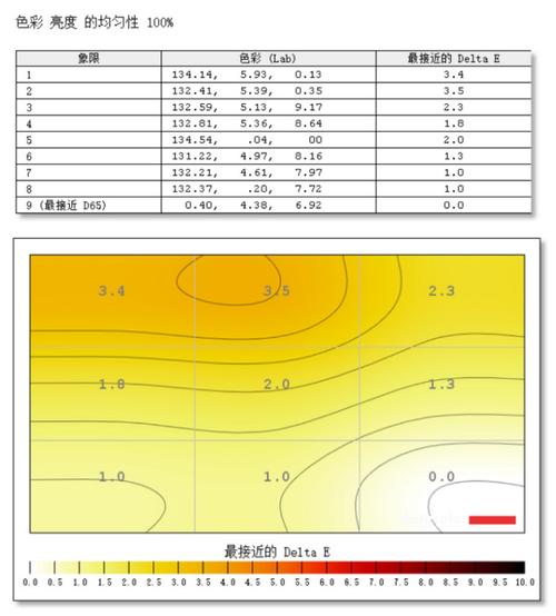1-9全能顯示器