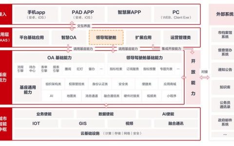 全面掌控！打造智慧城市建設的“領導駕駛艙”（引領智慧城市建設）