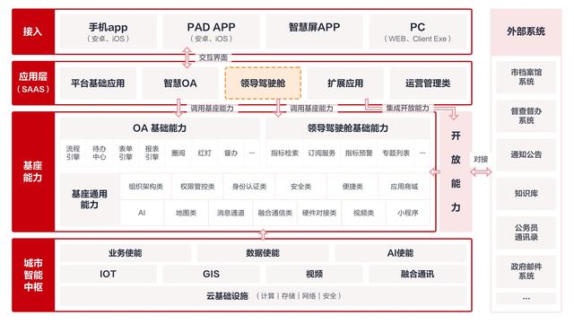 全面掌控！打造智慧城市建設(shè)的“領(lǐng)導(dǎo)駕駛艙”（引領(lǐng)智慧城市建設(shè)）