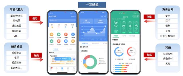 全面掌控！打造智慧城市建設(shè)的“領(lǐng)導(dǎo)駕駛艙”（引領(lǐng)智慧城市建設(shè)）