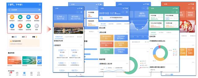 全面掌控！打造智慧城市建設(shè)的“領(lǐng)導(dǎo)駕駛艙”（引領(lǐng)智慧城市建設(shè)）