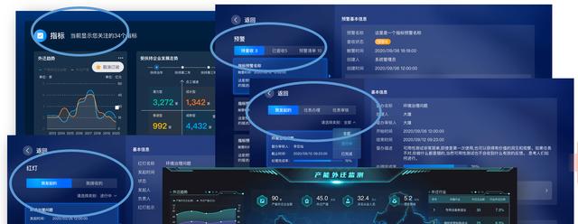 全面掌控！打造智慧城市建設(shè)的“領(lǐng)導(dǎo)駕駛艙”（引領(lǐng)智慧城市建設(shè)）