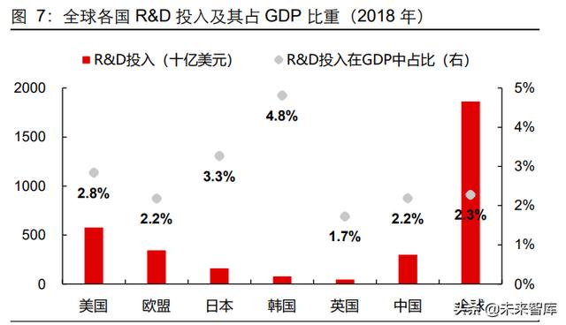 生命科學服務行業研究：創新研發領域基石，產品力鑄就高護城河