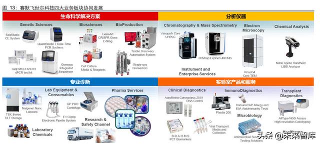 生命科學服務行業研究：創新研發領域基石，產品力鑄就高護城河