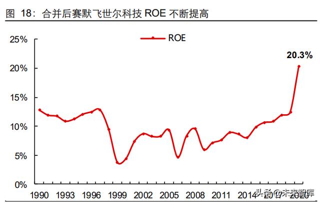生命科學服務行業研究：創新研發領域基石，產品力鑄就高護城河