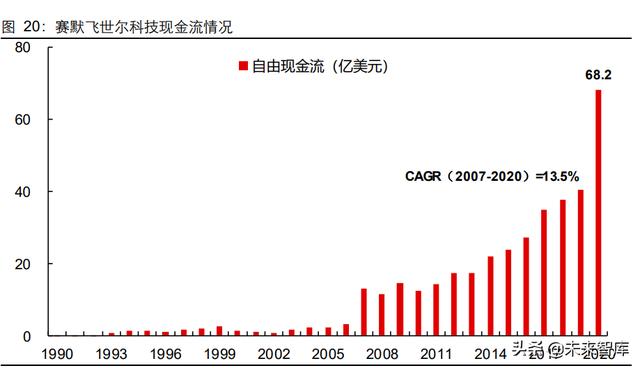 生命科學服務行業研究：創新研發領域基石，產品力鑄就高護城河