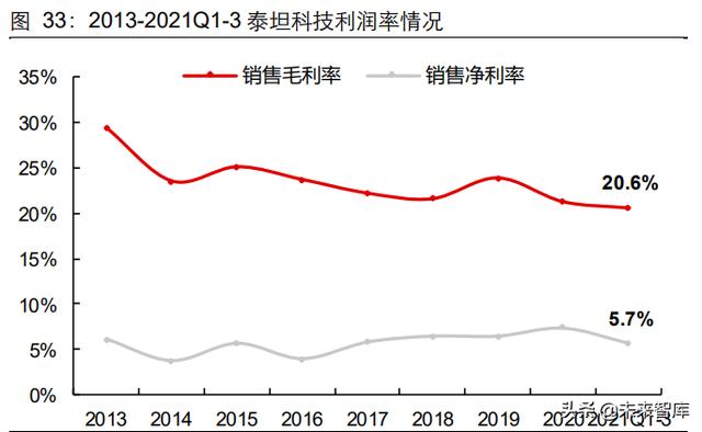 生命科學服務行業研究：創新研發領域基石，產品力鑄就高護城河