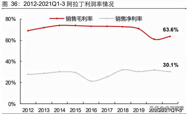 生命科學服務行業研究：創新研發領域基石，產品力鑄就高護城河