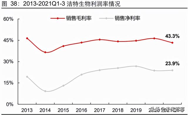生命科學服務行業研究：創新研發領域基石，產品力鑄就高護城河