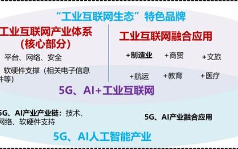 《九江市數字經濟發(fā)展第十四個五年規(guī)劃（2021-2025年）》（九江市“十四五”規(guī)劃）