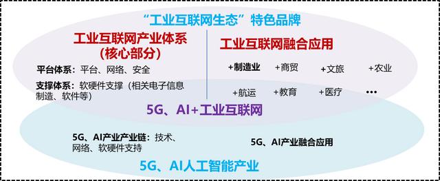 《九江市數字經濟發展第十四個五年規劃（2021-2025年）》（九江市“十四五”規劃）