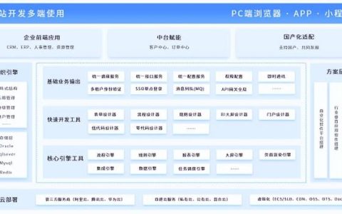 傳統辦公模式的“助推器”，搭建OA辦公系統，原來就這么簡單（oa辦公系統優勢）