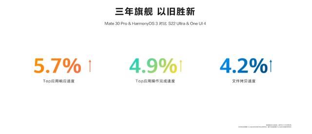 華為新發(fā)布的鴻蒙3.0，要拯救我的華為老手機了（華為更新鴻蒙的手機）