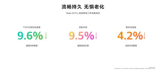 華為新發(fā)布的鴻蒙3.0，要拯救我的華為老手機了（華為更新鴻蒙的手機）