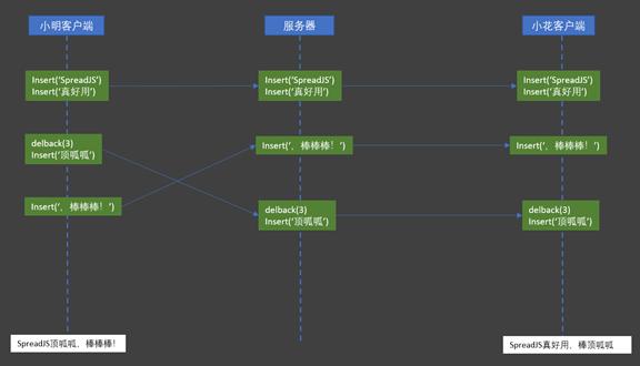 如何實現可多人協作的“在線excel”系統？（可以多人協作的excel）