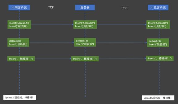 如何實現可多人協作的“在線excel”系統？（可以多人協作的excel）