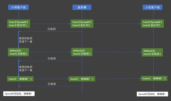 如何實現可多人協作的“在線excel”系統？（可以多人協作的excel）