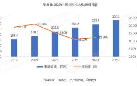 差異化突圍！線上協同辦公“安全防護利器”信源密信